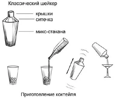 Коктейли в состав которых входят сиропы ликеры сладкие настойки сливки - фото 24