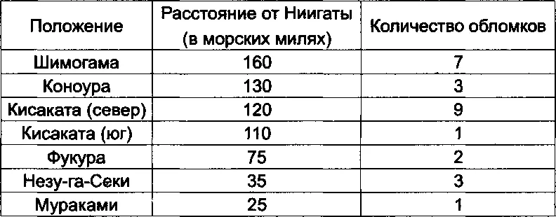 Принимая во внимание выборочную и произвольную природу моего поискового метода - фото 12