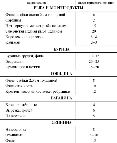 АНТРЕКОТ ЖАРЕННЫЙ НА ВЕРТЕЛЕ Ингредиенты 900 г говядины 6 ст ложек - фото 53