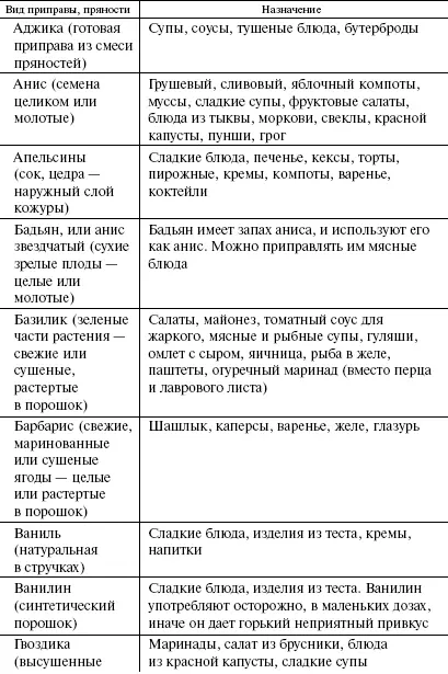 Кулинарная книга холостяка - фото 54