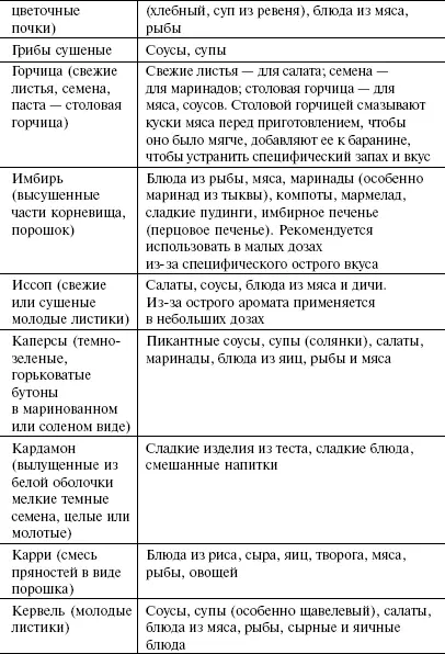 Кулинарная книга холостяка - фото 55