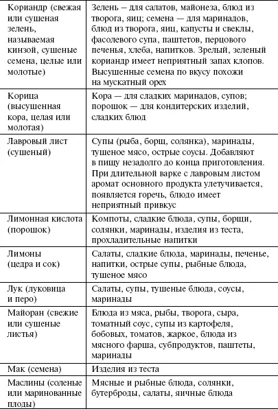 Таблица 3 Рекоменд - фото 56