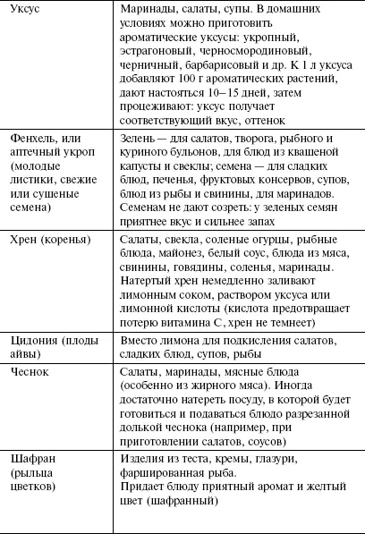 Таблица 3 Рекомендуемые пряности для различных блюд и напитков - фото 59
