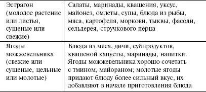 Таблица 3 Рекомендуемые пряности для различных блюд и напитков - фото 60