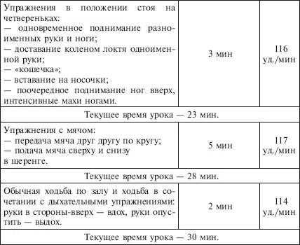 Следует отметить что выше представлен интенсивный вариант проведения занятия - фото 31