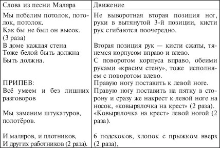 Отдельного рассмотрения требует проблема двигательной реабилитации отдельных - фото 75