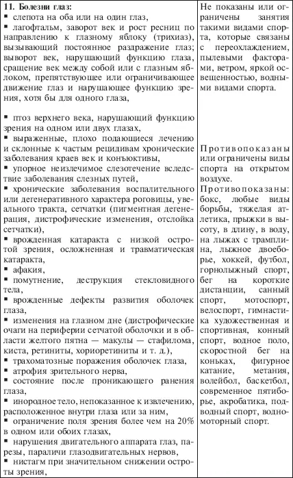 Приложение 3 Перечень заболеваний и патологических состояний препятствующих - фото 79