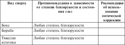 ДальнозоркостьПри этом виде аномалии рефракции вопрос о з - фото 82