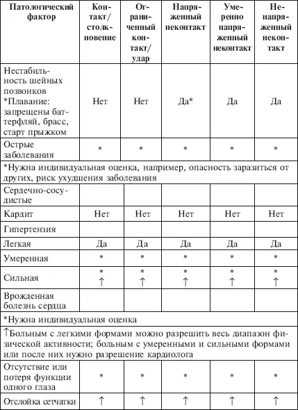 В некоторых видах спорта требуется наличие защитного устройства Приложение 5 - фото 86