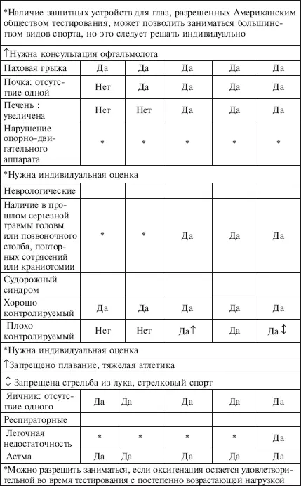 В некоторых видах спорта требуется наличие защитного устройства Приложение 5 - фото 87