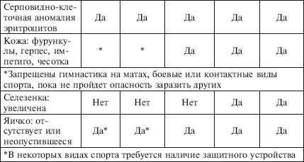 В некоторых видах спорта требуется наличие защитного устройства Приложение 5 - фото 88