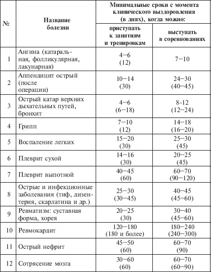 Примечание В скобках указаны сроки для детей и подростков Примерные сроки - фото 91
