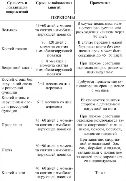 Приложение 7 Сроки допуска к занятиям детей и подростков после острых - фото 94