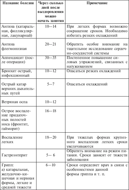 Приложение 8 Упражнения при заболеваниях органов дыхания А Г Дембо С Н - фото 96