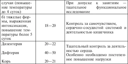 Приложение 8 Упражнения при заболеваниях органов дыхания А Г Дембо С Н - фото 97