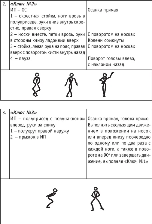 Урок хореографии в многолетней подготовке спортсменов - фото 138