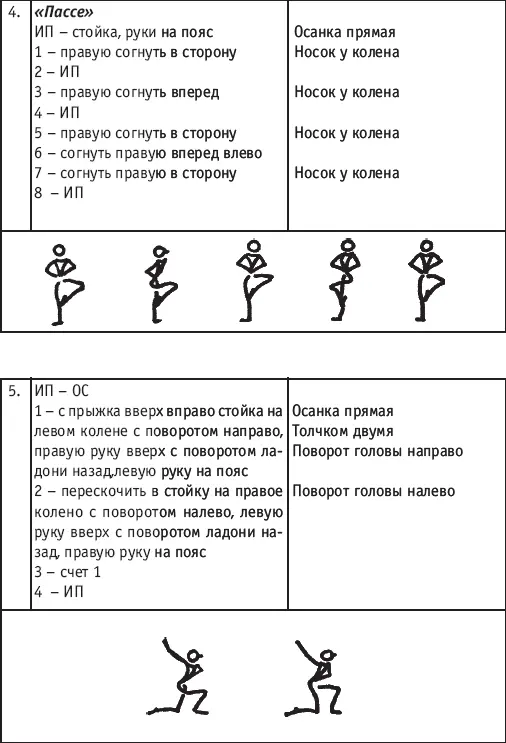 Урок хореографии в многолетней подготовке спортсменов МЕТОДИКА ОБУЧЕНИЯ - фото 139