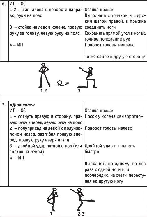 Урок хореографии в многолетней подготовке спортсменов МЕТОДИКА ОБУЧЕНИЯ - фото 140