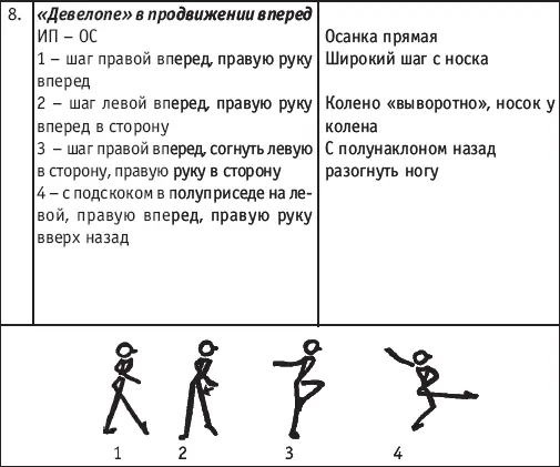 Урок хореографии в многолетней подготовке спортсменов МЕТОДИКА ОБУЧЕНИЯ - фото 141
