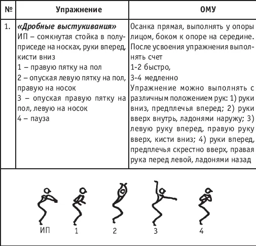 Хореография в спорте учебник для студентов - фото 145