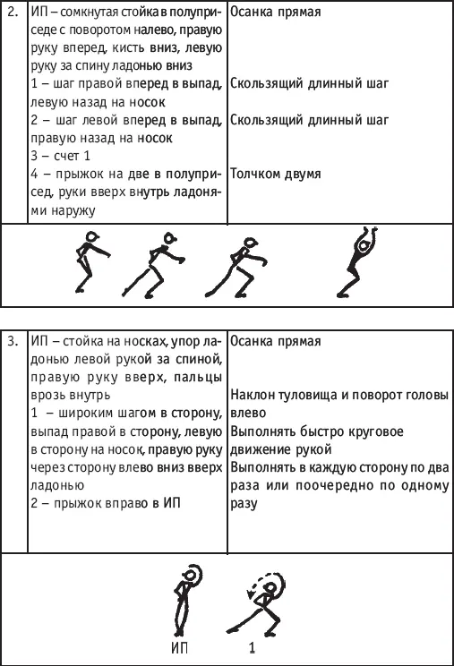 Хореография в спорте учебник для студентов - фото 146