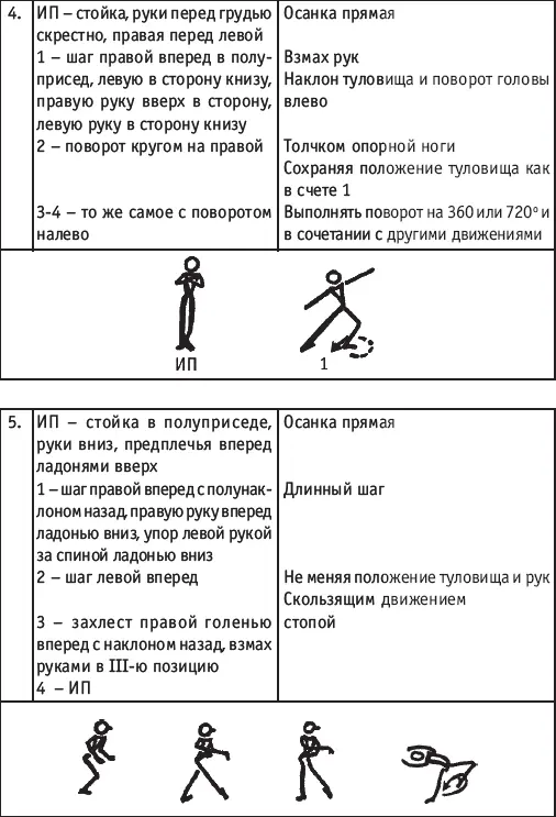 Хореография в спорте учебник для студентов - фото 147