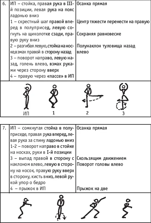 МЕТОДИКА ОБУЧЕНИЯ ЭЛЕМЕНТАМ КЛАССИЧЕСКОГО ЭКЗЕРСИСА В УЧЕБНОТРЕНИРОВОЧНЫХ - фото 148