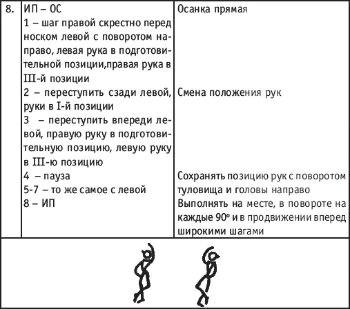 МЕТОДИКА ОБУЧЕНИЯ ЭЛЕМЕНТАМ КЛАССИЧЕСКОГО ЭКЗЕРСИСА В УЧЕБНОТРЕНИРОВОЧНЫХ - фото 149