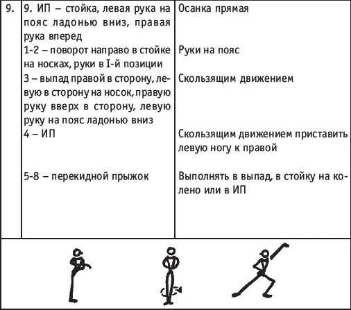 МЕТОДИКА ОБУЧЕНИЯ ЭЛЕМЕНТАМ КЛАССИЧЕСКОГО ЭКЗЕРСИСА В УЧЕБНОТРЕНИРОВОЧНЫХ - фото 150