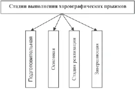 Подготовительная стадиякоторая состоит из трех фаз 1я разбег 2я наскок - фото 153