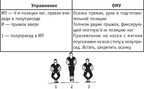 Подводящие упражнения к выполнению данного прыжка применять аналогично saute - фото 160