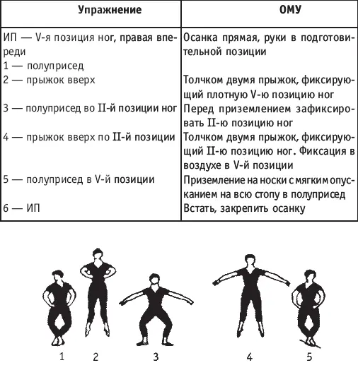 Подводящие упражнения ИП Vя позиция ног GLISSADE ГЛИССАД ПРЫЖОК С ДВУХ - фото 161