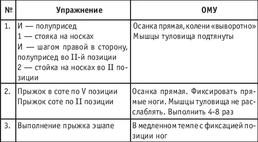GLISSADE ГЛИССАД ПРЫЖОК С ДВУХ НОГ НА ДВЕ СКОЛЬЖЕНИЕМ ПРОДВИЖЕНИЕМ ВПЕРЕД - фото 162