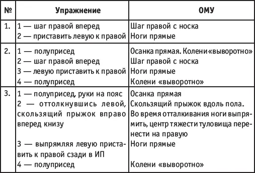 PAS JETE ПА ЖЕТЕ ПРЫЖОК ВВЕРХ С ОДНОЙ НОГИ НА ОДНУ В ПОЛОЖЕНИЕ SUR LE COU DE - фото 164