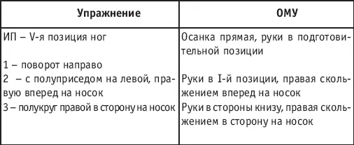 Обучение проводится боком к опоре по мере усвоения выполняется на середине в - фото 166