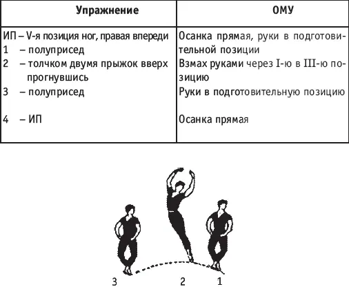 ASSAMBLE АССАМБЛЕ ПРЫЖОК ИЗ VЙ В VЮ ПОЗИЦИЮ С ДВУХ НОГ НА ДВЕ - фото 168