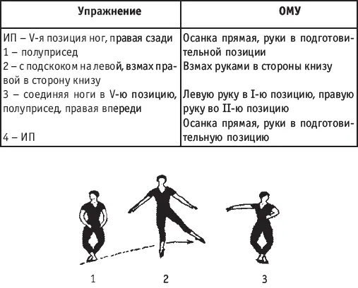 Разучивается лицом к опоре сначала выполняя схему прыжка без подскока затем - фото 169