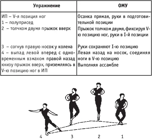 Разучивается боком у опоры с элементами экзерсиса и элементами ИВС по мере - фото 171