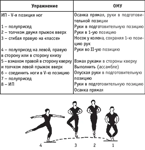 Разучивание боком и лицом к опоре применяя освоенные ранее элементы passe - фото 172
