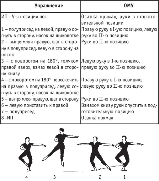 Прыжок разучивается боком у опоры выполняя схему прыжка шагами и взмахами - фото 176