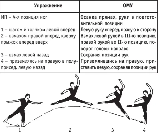 Методика обучения прыжок шагом 1 Стоя лицом к опоре взмахи назад стоя - фото 177