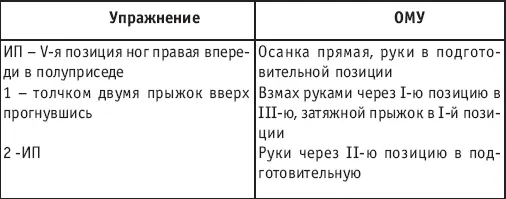 JETE RENVERSE ЖЕТЕ РЕНВЕРСЕ ПРЫЖОК ИЗ VЙ ПОЗИЦИИ НОГ С ДВУХ НОГ НА ОДНУ - фото 179