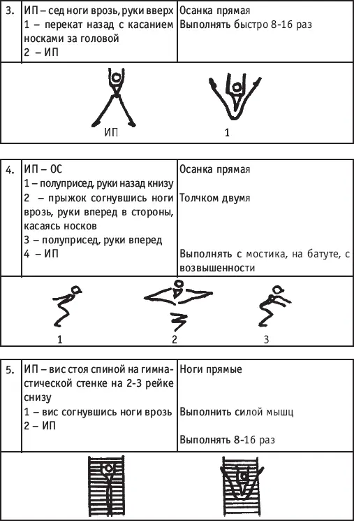 ЩУЧКА ПРЫЖОК СОГНУВШИСЬ РУКИ ВВЕРХ Подводящие упражнения - фото 183