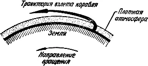 Траектория взлета корабля Продолжительность разгона корабля то есть его - фото 110