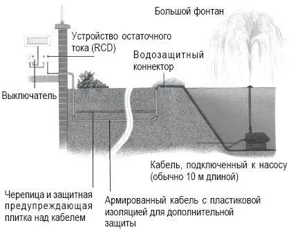Использование низковольтного электричества Для освещения водоема или фонтана - фото 93