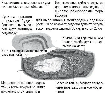 Установка покрытия 1 Обозначьте водоем и используйте ряд деревянных - фото 99