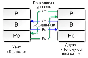Схема 8 Почему бы вам не Да но Психотерапевт А ктонибудь предложил - фото 14