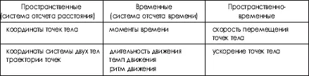 Поскольку основная задача в спортивной борьбе переведение тела - фото 21