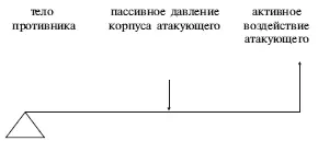 Рис 342 Принцип рычага 2го рода при проведении рычага локтя наружу через - фото 51