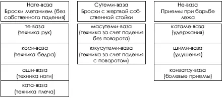Советские специалисты также попытались трансформировать классификацию техники - фото 55